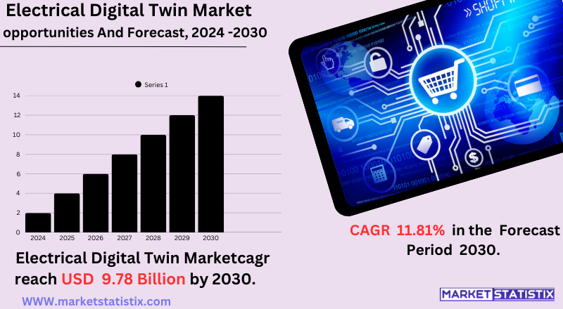 Graphical representation of an Electrical Digital Twin