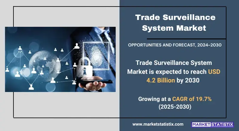 Trade Surveillance System Market types, consumer trends, and industry applications