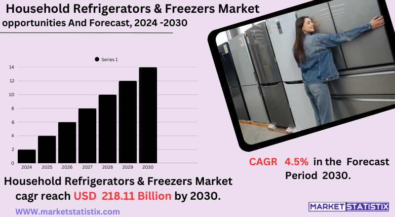Modern household refrigerators and freezers market trends, energy-efficient appliances, and smart cooling technology.
