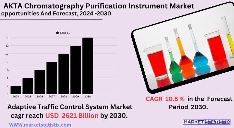 ÄKTA chromatography purification instrument used for protein purification in biotechnology and pharmaceutical industries
