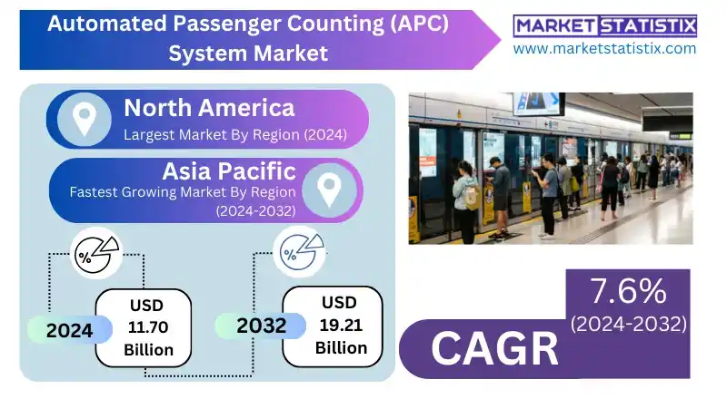 Automated passenger counting system installed in a modern city bus for accurate ridership tracking.