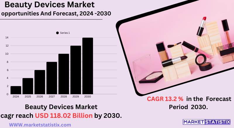 Infographic highlighting the beauty devices market, showcasing innovative skincare technologies, market growth trends, and consumer beauty solutions.