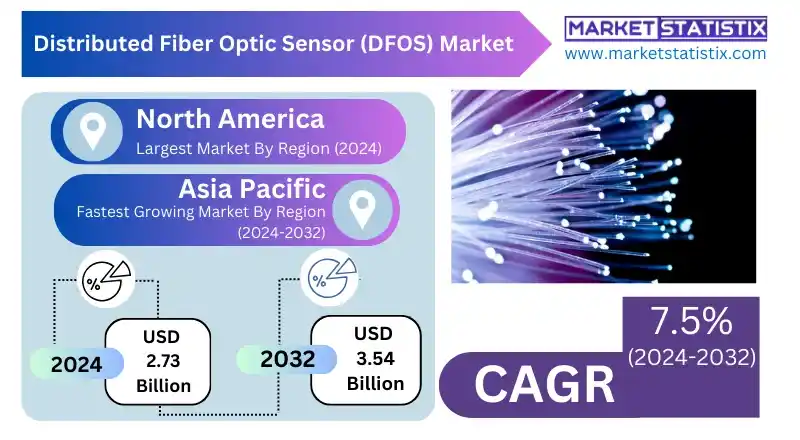 Distributed Fiber Optic Sensor (DFOS) market growth and trends analysis