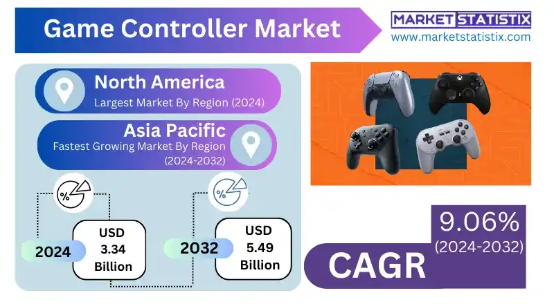 Ergonomic and Customizable Gaming Controllers