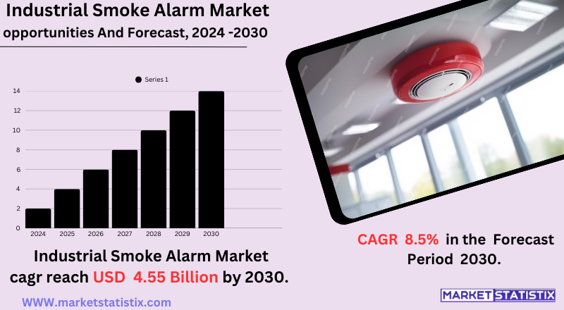 Industrial smoke alarm system installed in a factory for fire safety and hazard prevention.