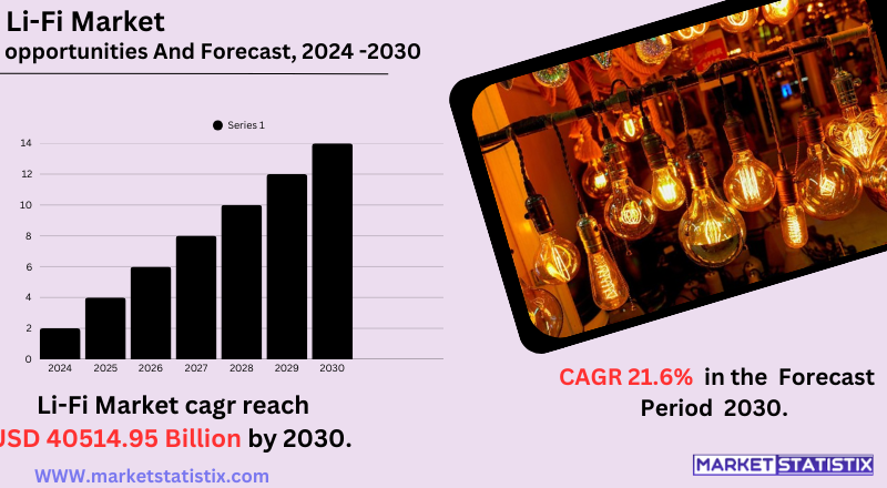 Overview of the Li-Fi market, including trends, growth, and technology advancements in light-based
