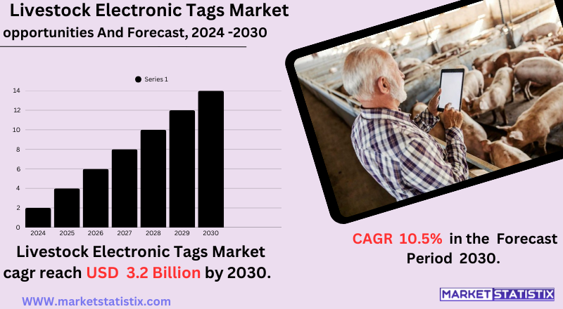 Electronic identification tags for livestock tracking and management in the agricultural industry