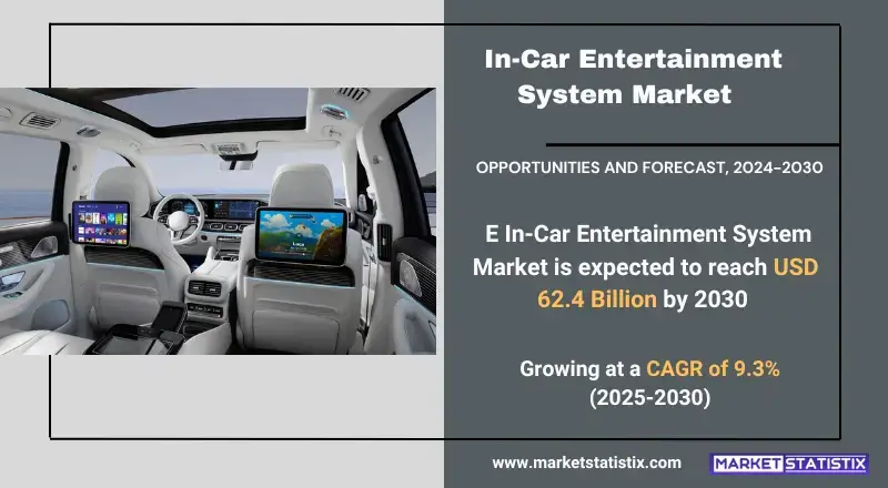 In-Car Entertainment System Market Size, Share & Trends Analysis