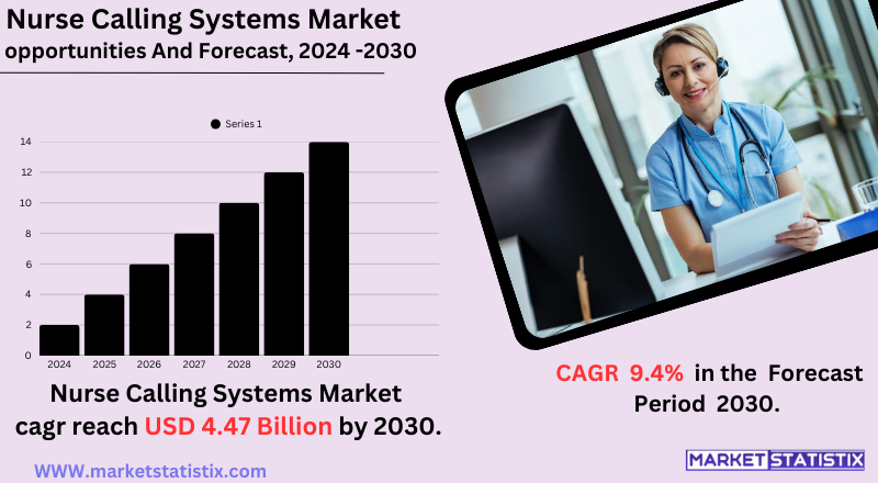Nurse Calling Systems Market - Trends, Key Players, and Technological Innovations in Healthcare Communication
