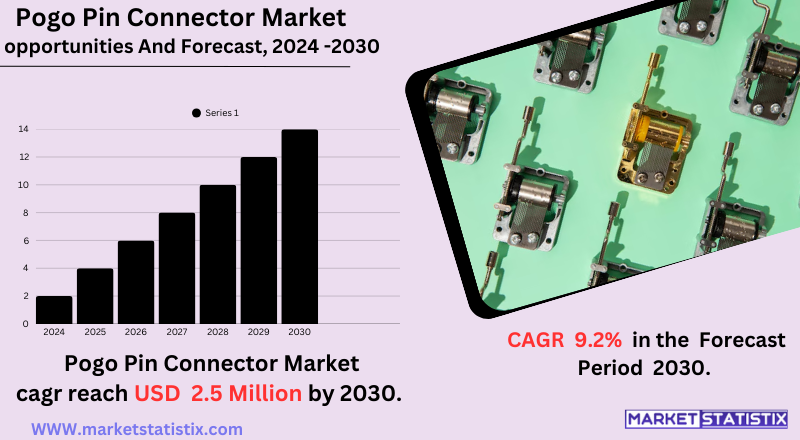 Ogo Pin Connector Market - High-quality electronic pin connectors for secure and efficient connections