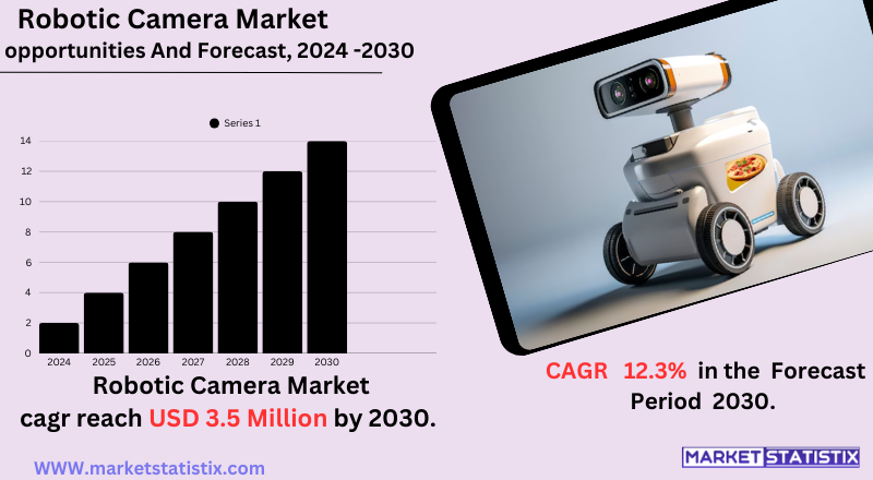 Robotic camera used for remote surveillance, rotating to scan the area