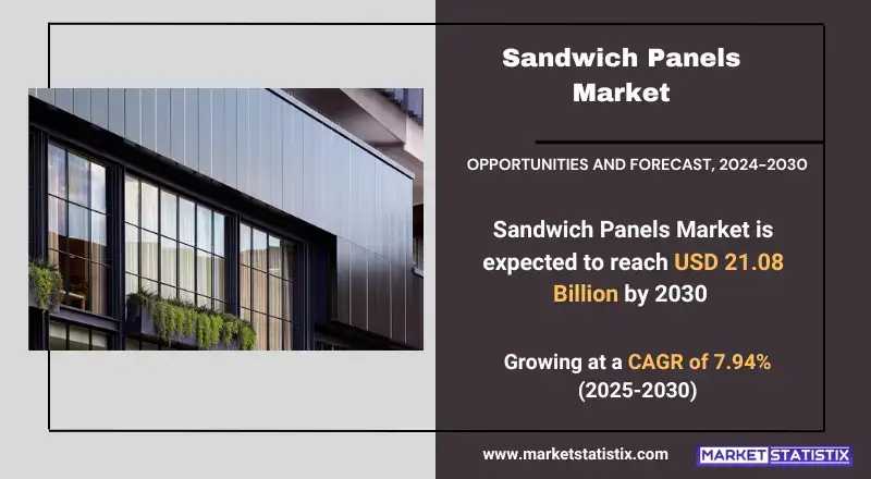 Sandwich Panels Market Size, Share & Trends Analysis