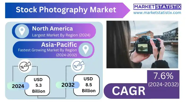Stock Photography Market Demand in Editorial & Publishing