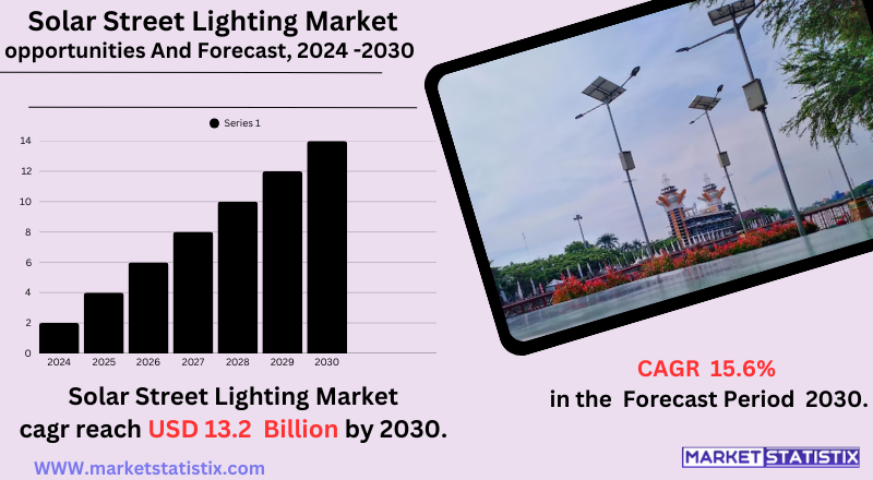Solar street lighting market trends and growth analysis