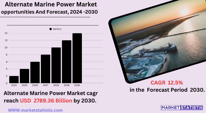 Alternate marine power market – sustainable shore power solutions for reducing ship emissions.