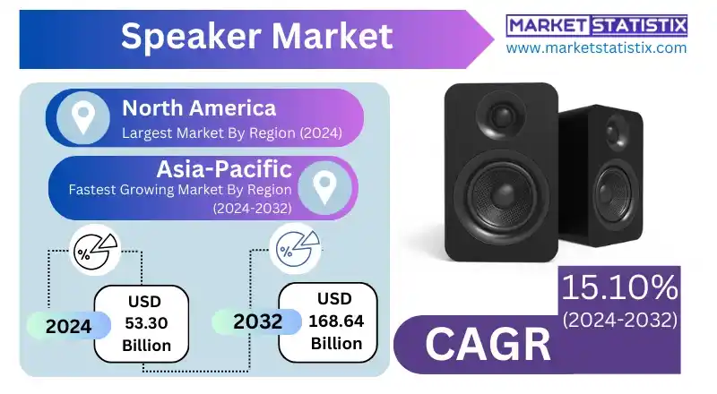 Speaker market trends and growth analysis for wireless and smart speakers.