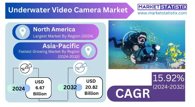Underwater Video Camera Market growth in marine exploration.