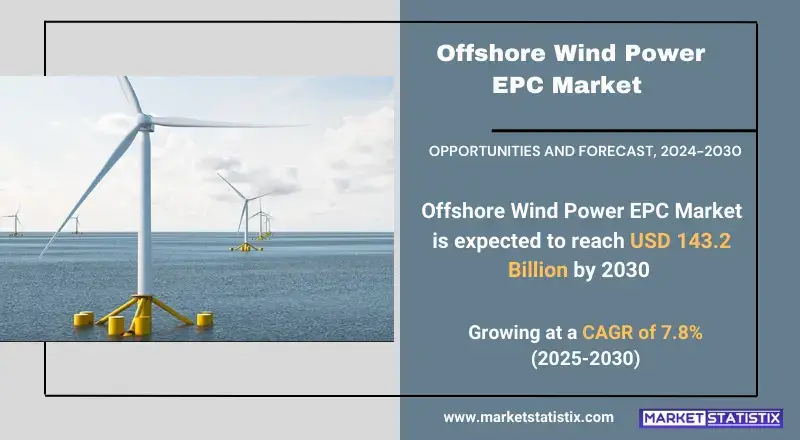 Offshore Wind Power EPC Market Industry Trends and Forecast