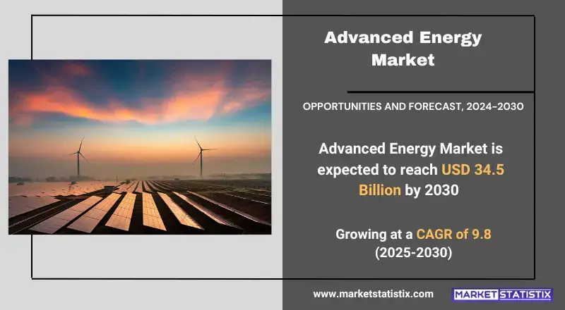 Advanced Energy Market Industry Trends and Forecast