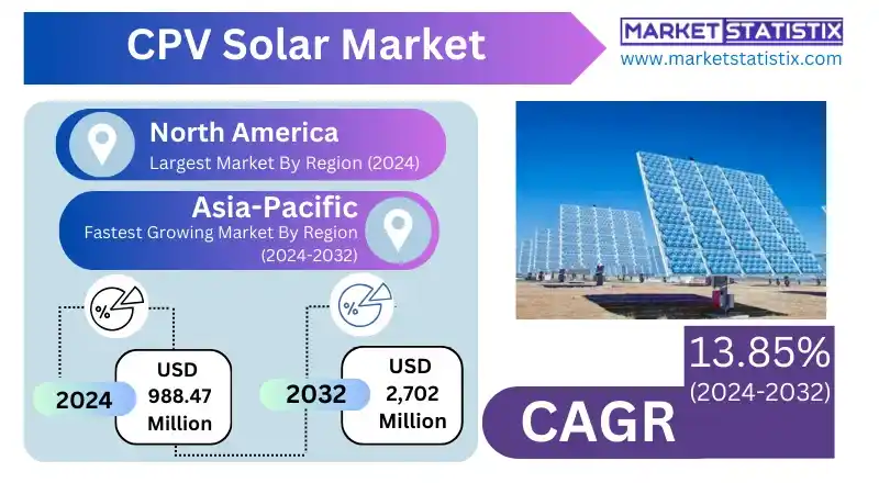 CPV Solar Market Advancements in multi-junction solar cells