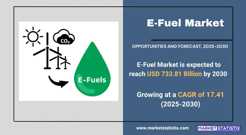 E-Fuel Market - Industry Dynamics, Size, And Opportunity Forecast