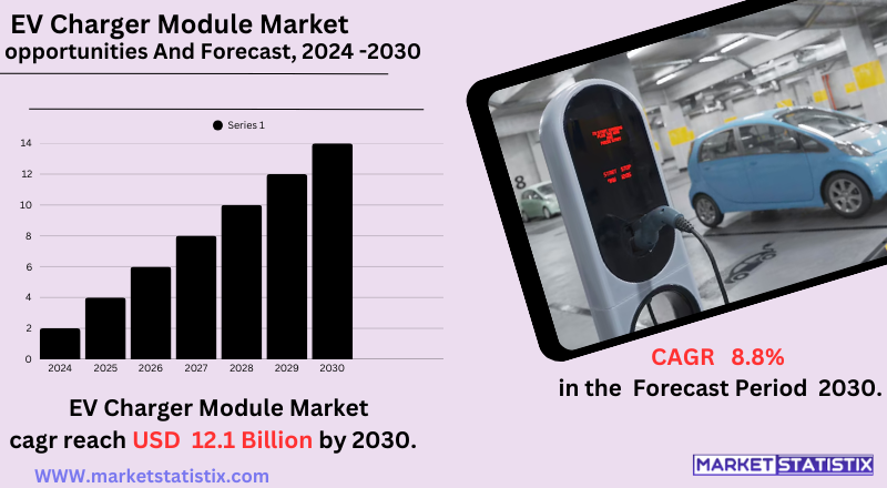 Graphic depicting the EV charger module market, with electric vehicle charging stations, modular components, and growth in sustainable transportation