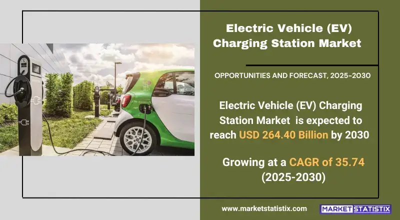 Electric Vehicle (EV) Charging Station Market Size, Share & Trends Analysis