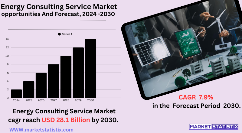 Concept image of the energy consulting service market, showing professionals analyzing energy data, efficiency strategies, and sustainable energy solutions.