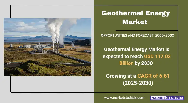 Geothermal Energy Market Size, Share & Trends Analysis Report, Forecast