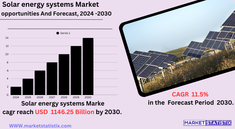 Modern solar energy system with photovoltaic panels installed on rooftops and solar farms generating clean renewable power