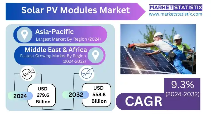 Solar PV modules market overview and global demand trends