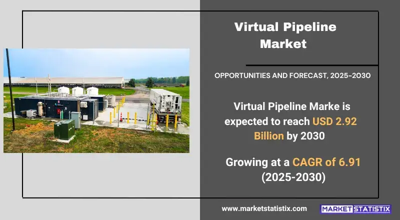 Virtual Pipeline Market - Industry Dynamics, Size, And Opportunity Forecast