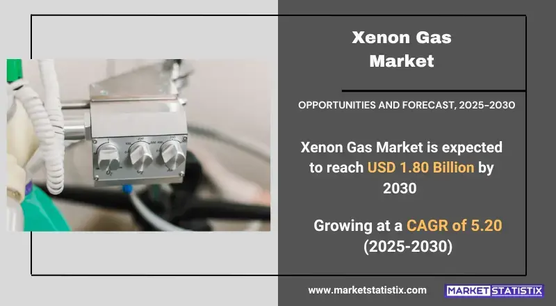 Xenon Gas Market Industry Trends and Forecast