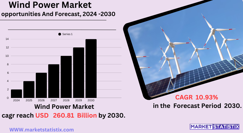 Wind turbines in open landscape generating renewable electricity for the wind power market