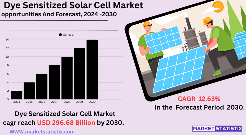 Dye-sensitized solar cells with transparent layers used in next-gen photovoltaic technology
