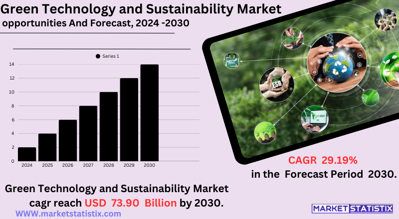 Green technology concept with renewable energy sources and sustainable innovations