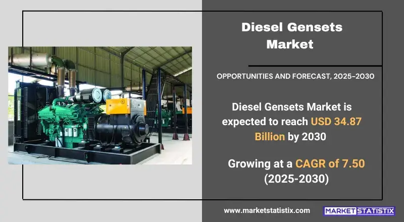 Diesel Gensets Market - Industry Dynamics, Size, And Opportunity
