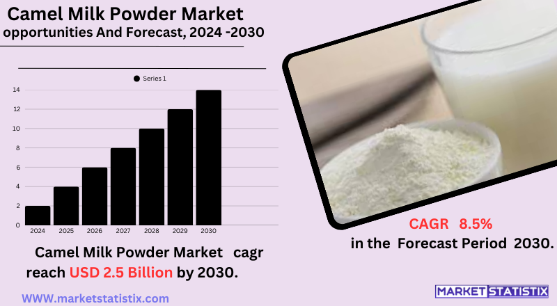 Camel milk powder in packaging used for nutritional and dietary health benefits
