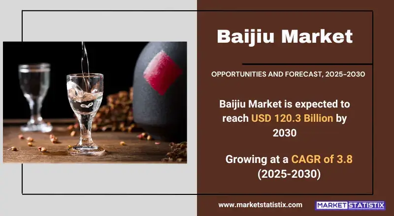 Baijiu Market Size, Share & Trends Analysis Report, Forecast