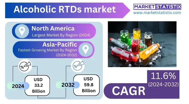 Alcoholic RTDs market share comparison by brand