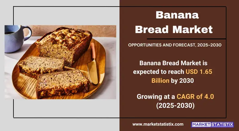 Banana Bread Market Industry Trends and Forecast