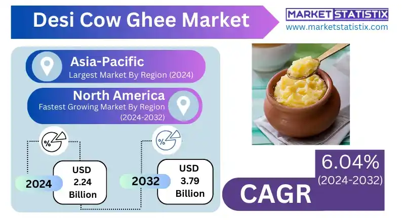 Desi Cow Ghee Market Traditional Dairy Product Packaging