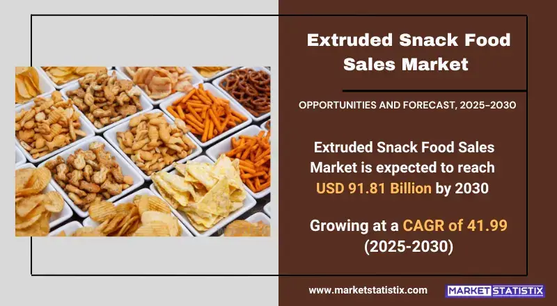 Extruded Snack Food Sales Market Size, Share & Trends Analysis Report, Forecast