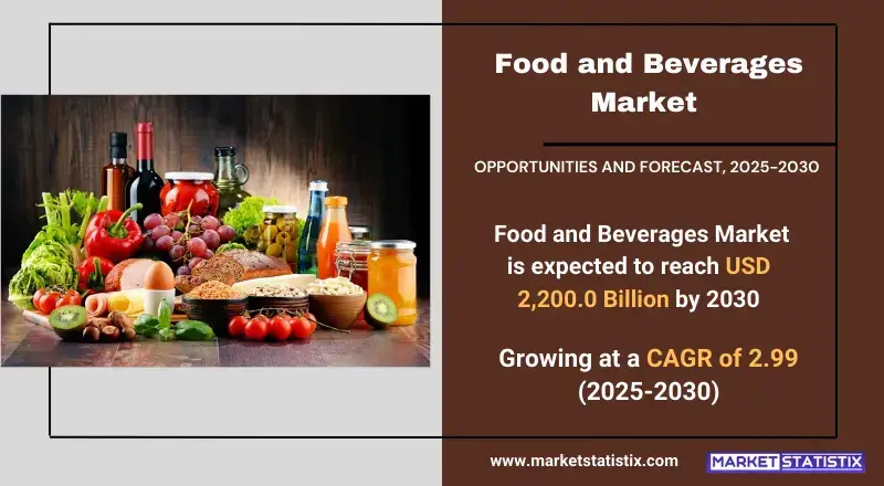 Food and Beverages Market - Industry Dynamics, Size, And Opportunity