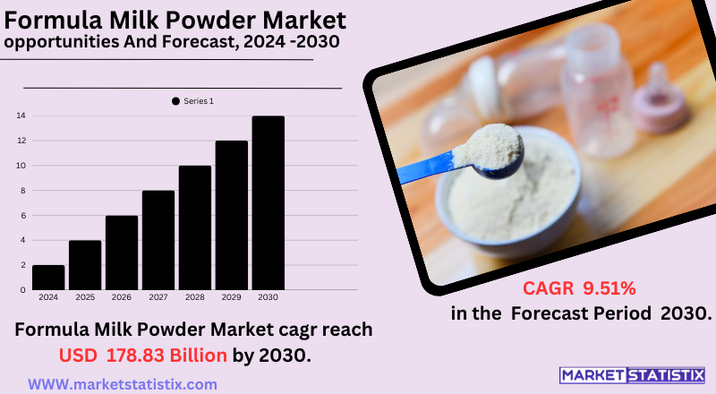 Packaged formula milk powder for infant nutrition and baby feeding