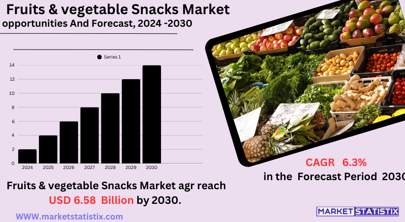 Healthy packaged fruit and vegetable snacks for on-the-go nutrition