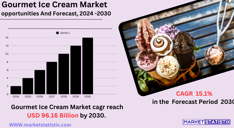 Artisanal gourmet ice cream scoops with premium ingredients in decorative cups