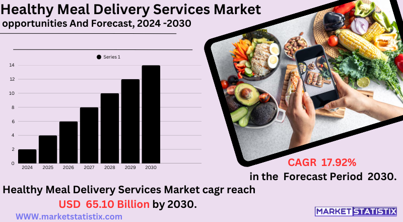 Packaged healthy meals delivered to doorsteps for convenient nutrition