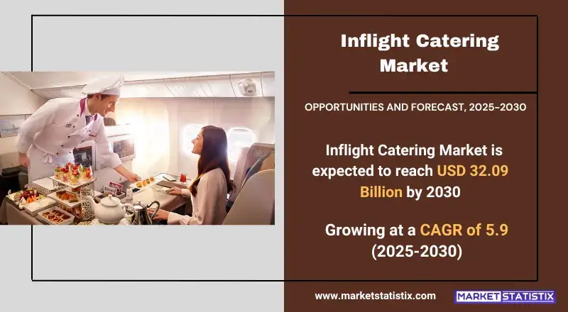 Inflight Catering Market Size, Share & Trends Analysis Report, Forecast