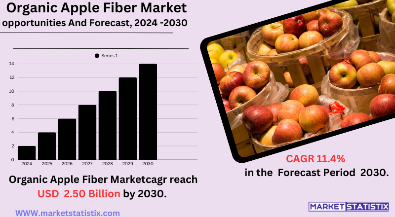 Organic apple fiber powder in a bowl with fresh apples for natural dietary supplements